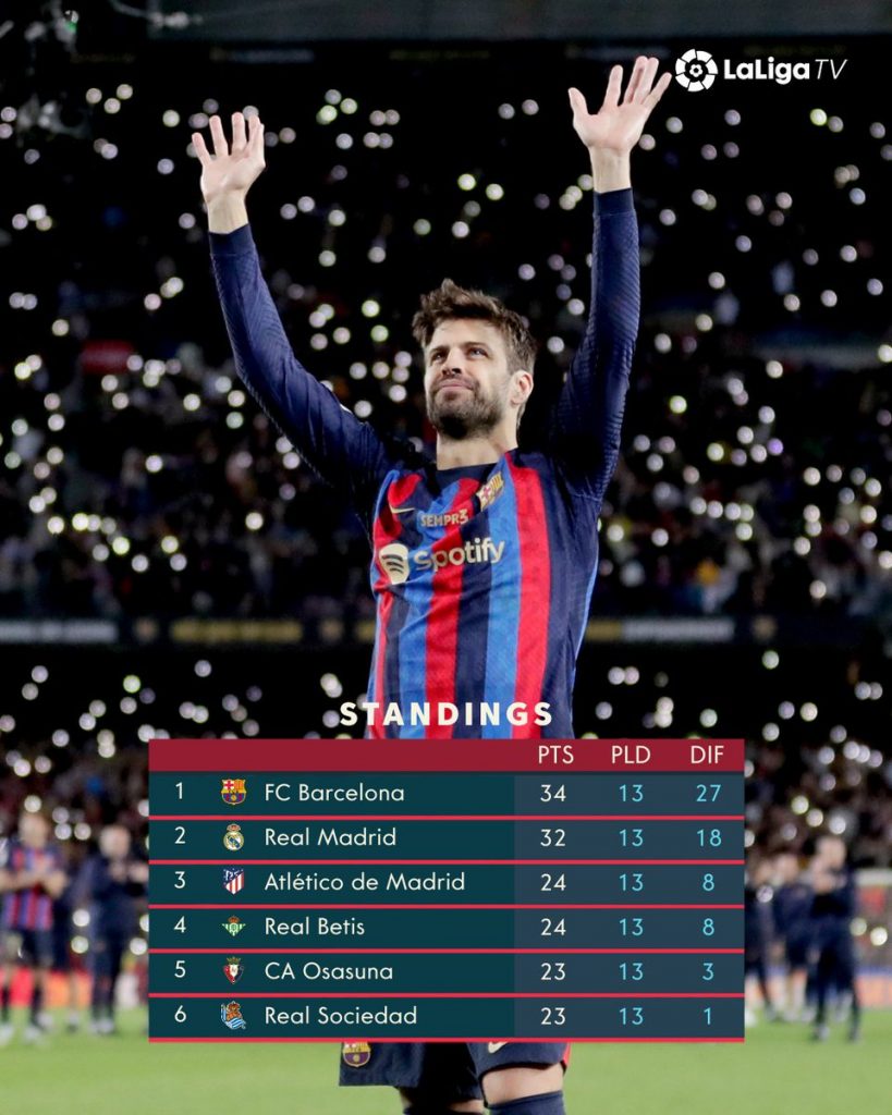 La Liga 22-23 MD13 highlights