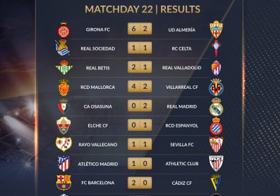 La Liga MD 22 results