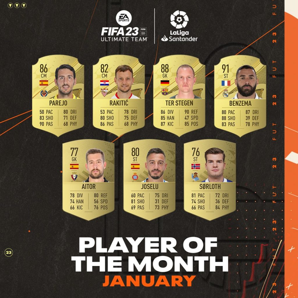 Player of the month January nominees