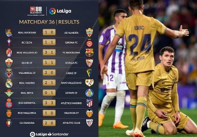 La Liga 2022-23 Matchday 36 results