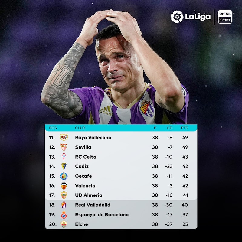 Valladolid joined Espanyol as relegated