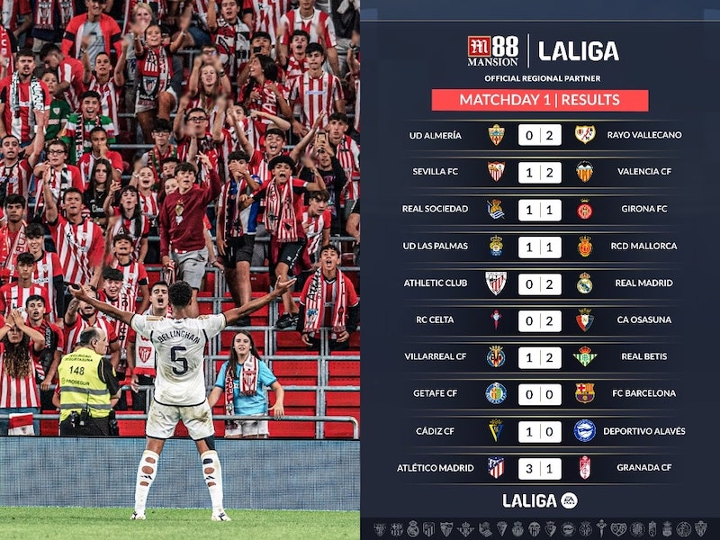 La Liga 2023-24 MD 1 results