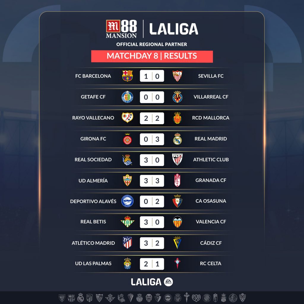 Matchday 8 Results